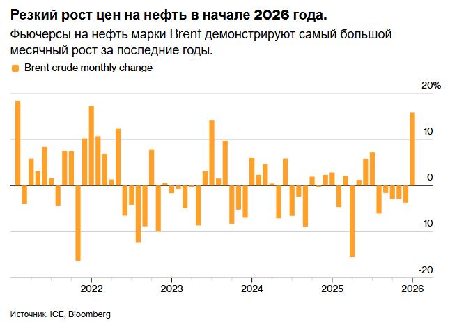 Год переизбытка нефти начался с неожиданного скачка цен.