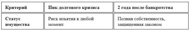 Черная метка или чистый лист? Вся правда о покупке авто и ипотеке после банкротства.