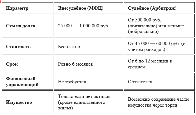 Как списать долги в 2026 году: пошаговая инструкция по банкротству от А до Я (актуальные изменения).