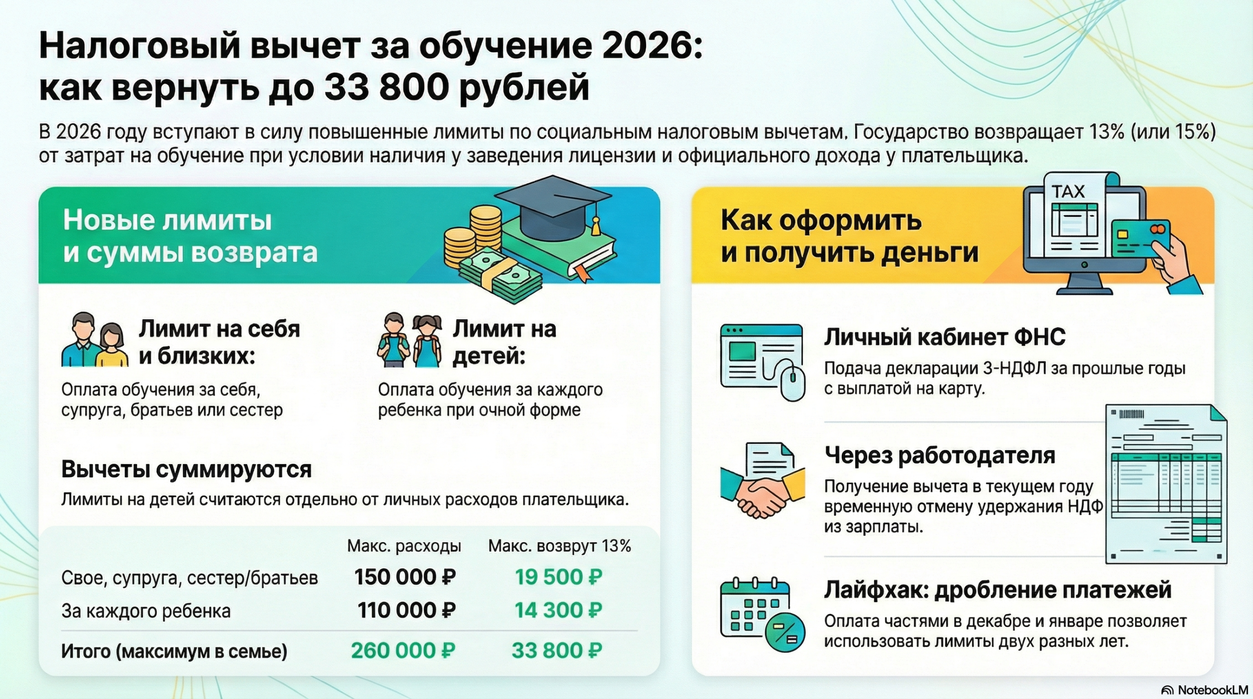 Возврат денег за учебу в 2026 году: как забрать у налоговой до 33 800 рублей?