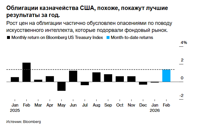 Цена золота выше 5000 долларов, похоже, станет новой нормой.