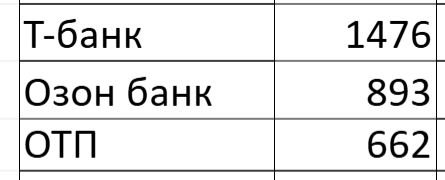 Подвела итоги дополнительного дохода за февраль