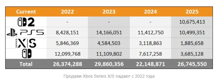 Убийца игровых компьютеров? Всё, что известно о грядущей Xbox Project Helix