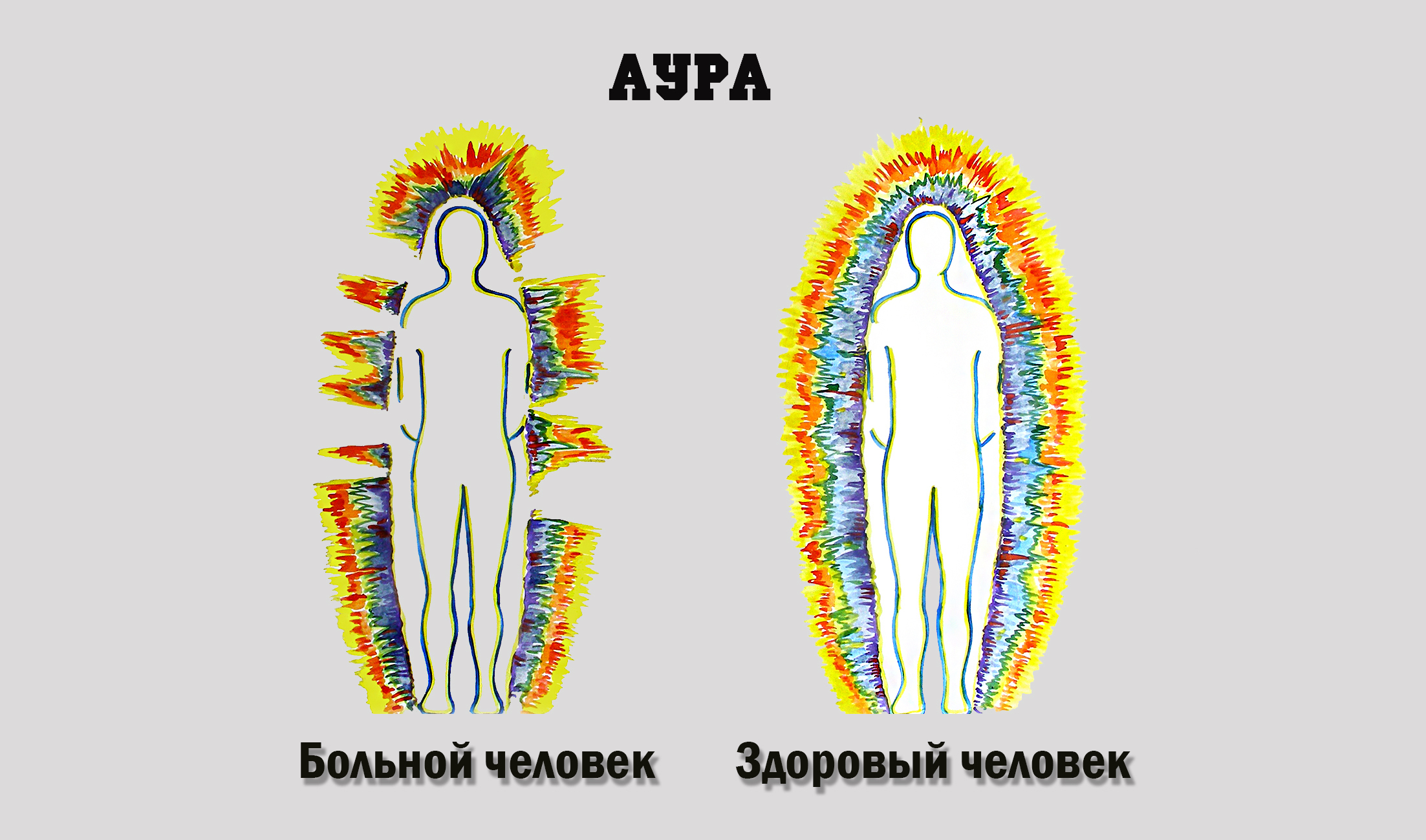 О человеческой и лично Вашей ауре известное и тайное!