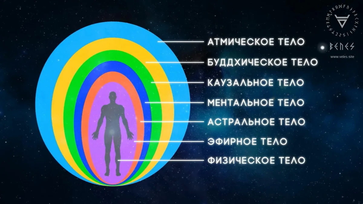 О человеческой и лично Вашей ауре известное и тайное!