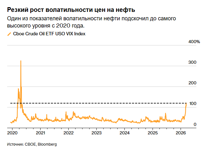 Розничные трейдеры нефти спровоцировали бум ETF на фоне спада в институциональном секторе.