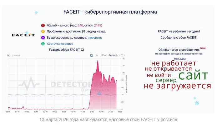 Что происходит с CS2 и FACEIT в России 13 марта 2026 года
