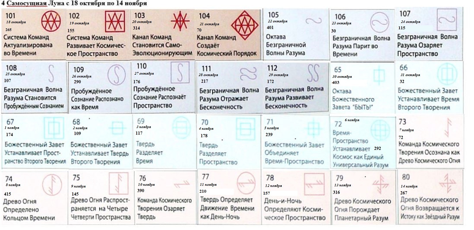 О популярности публичных чтений вслух на рубеже XIX –
XX веков