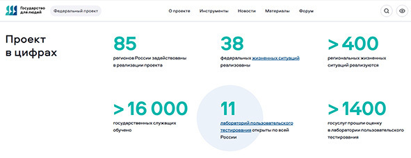 Весёлые картинки новые, отписки чиновников старые...