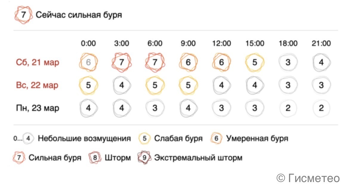 Магнитная буря накрыла Землю: северное сияние увидели даже в Московской области