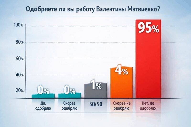Рейтинг «партии власти» среди патриотов — «около нуля»: опрос канала «Россия, вперёд!»