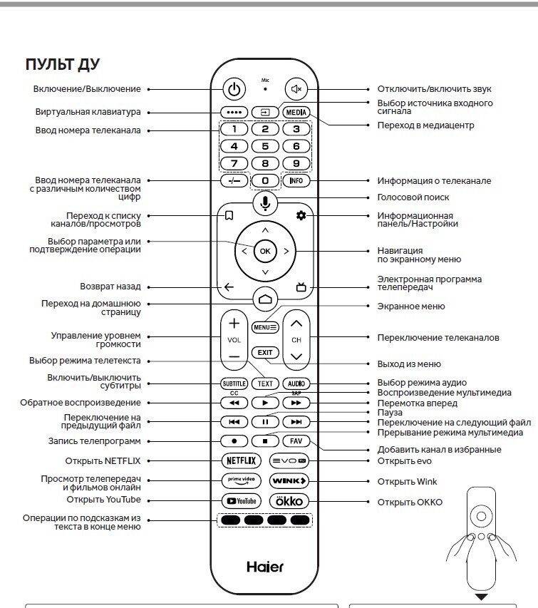 Обзор телевизора Haier 32 LED H1 - бюджетная модель