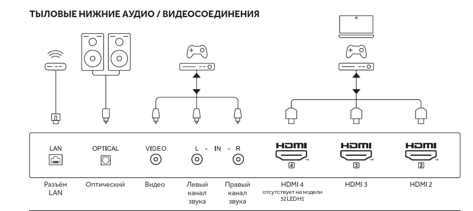 Обзор телевизора Haier 32 LED H1 - бюджетная модель