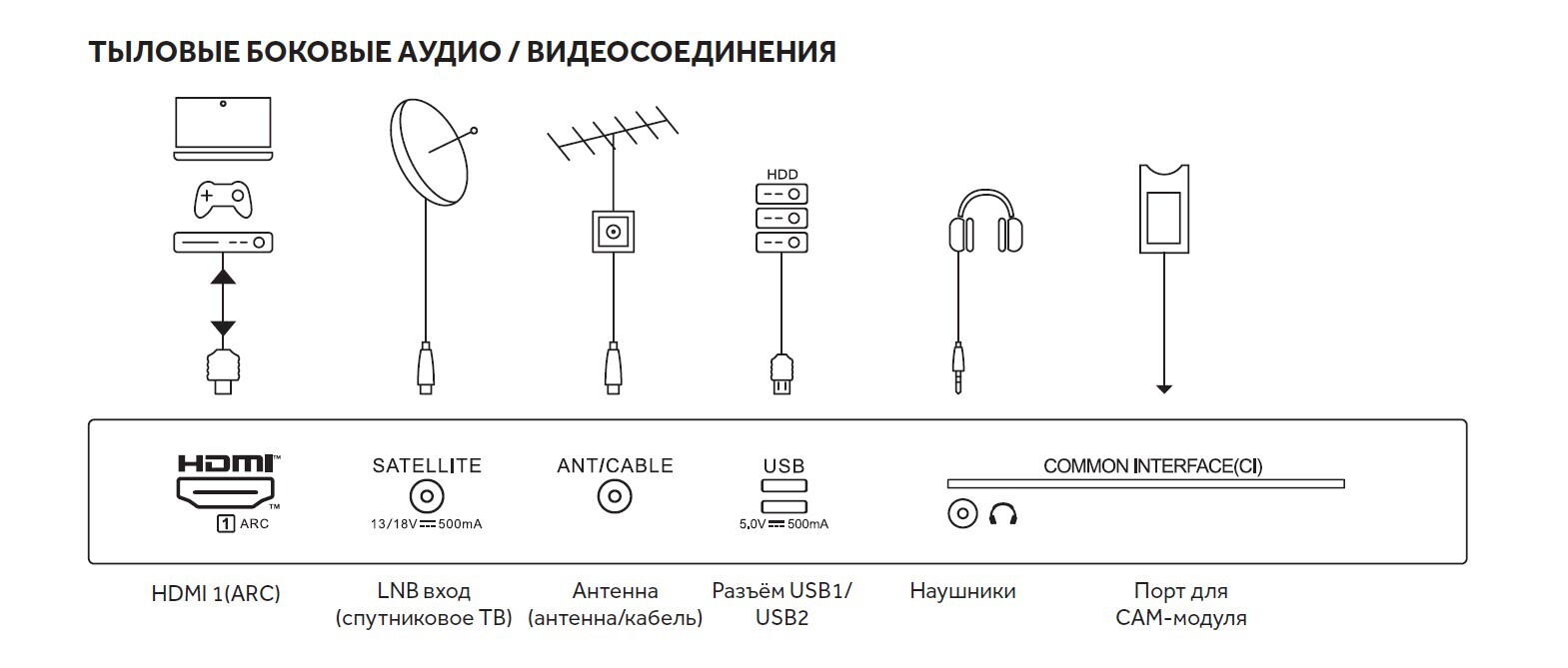 Обзор телевизора Haier 32 LED H1 - бюджетная модель