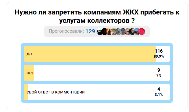 Результаты кворума по прекращению работы коллекторов по взысканию долгов за вывоз мусора