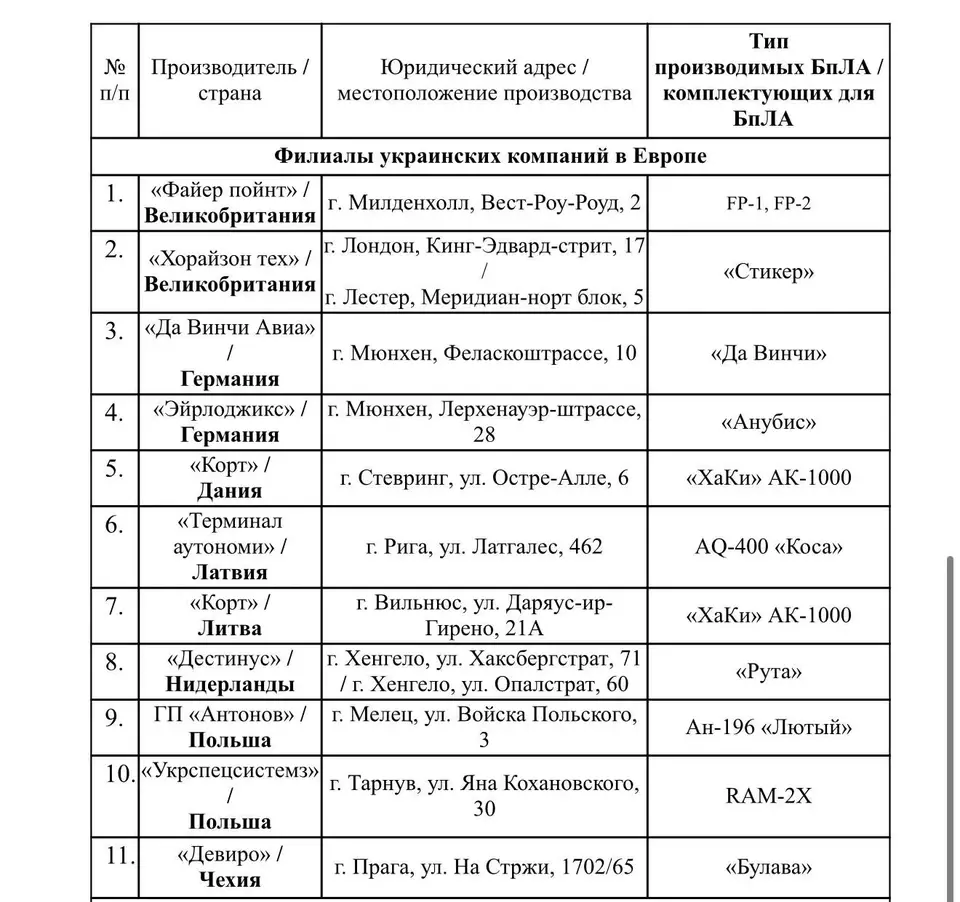 Цели определены – МО РФ