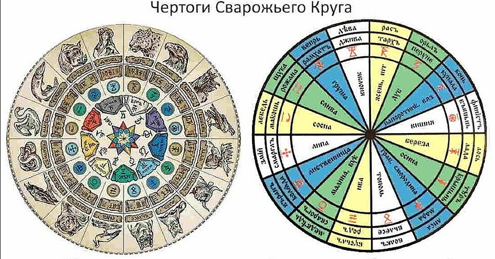 Традиции предков – Сварожий круг