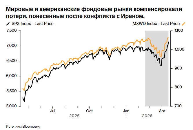 Фьючерсы на американские акции падают, цены на нефть подскакивают на фоне обострения напряженности с Ираном