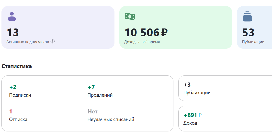 Зачем я веду Премиум-канал, если его почти никто не читает