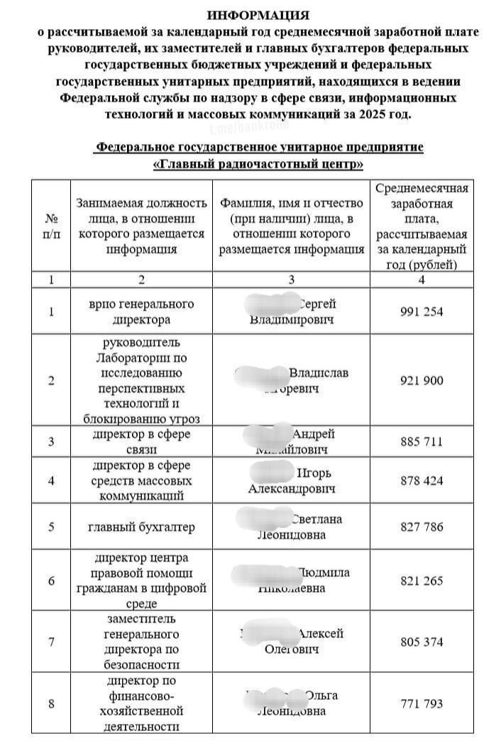 Миллионы в месяц: столько платят боссам Роскомнадзора за тотальную блокировку интернета