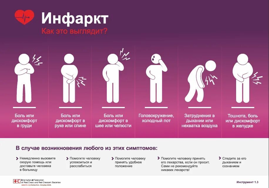 Как распознать инфаркт у женщин и почему симптомы часто пропускают