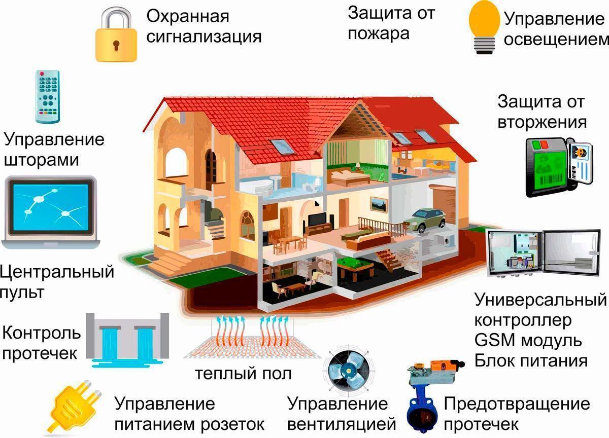 Сделали дорогой ремонт, а жить удобнее не стало? В чём причина