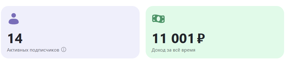 Заработок за март