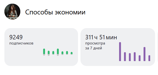 Заработок за март