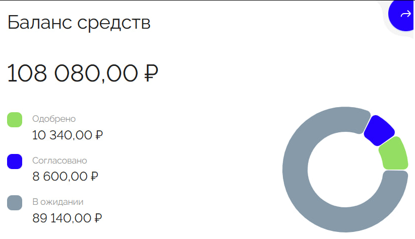 Заработок за март