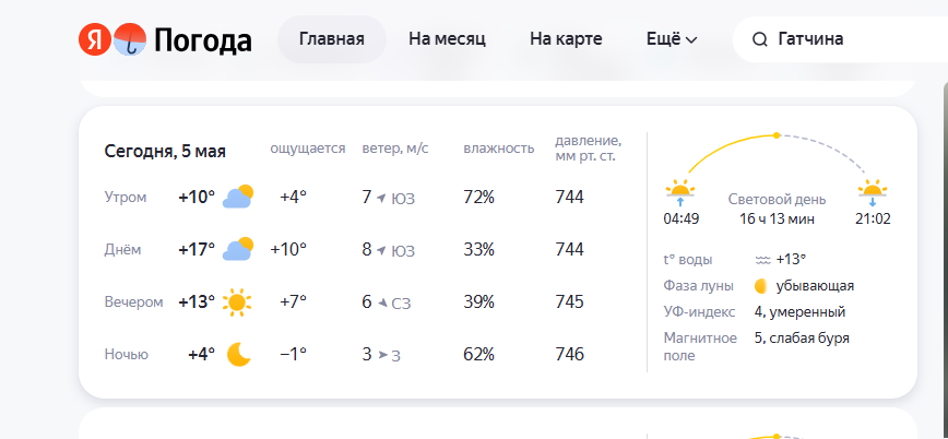 Лунный календарь 5 мая 2026 года/Взгляд из Межстоличья