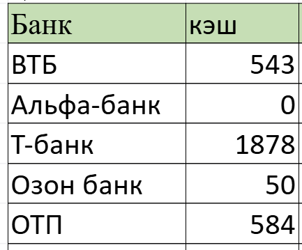 Мой дополнительный доход. Итог апреля