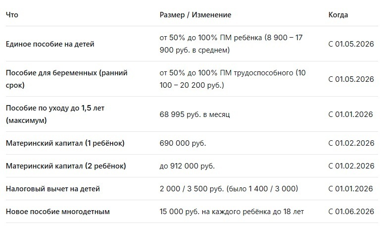 Новые пособия на детей с мая 2026: кому положено и как оформить