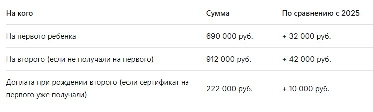 Новые пособия на детей с мая 2026: кому положено и как оформить
