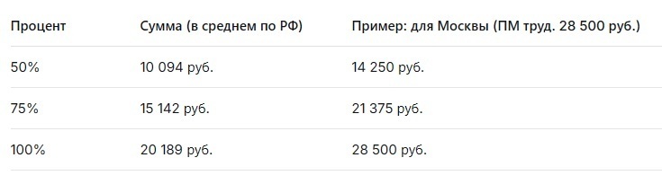 Новые пособия на детей с мая 2026: кому положено и как оформить
