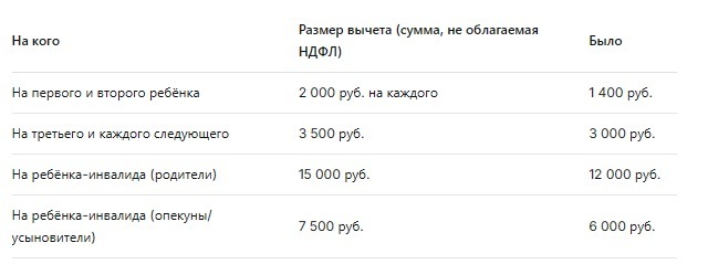 Новые пособия на детей с мая 2026: кому положено и как оформить