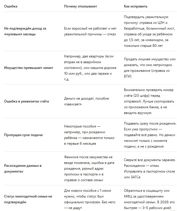 Новые пособия на детей с мая 2026: кому положено и как оформить