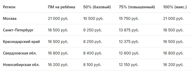 Новые пособия на детей с мая 2026: кому положено и как оформить