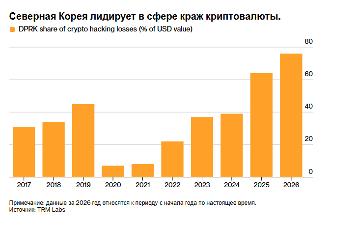 Угроза взлома с использованием искусственного интеллекта ставит криптосектор стоимостью 130 миллиардов долларов на грань краха.