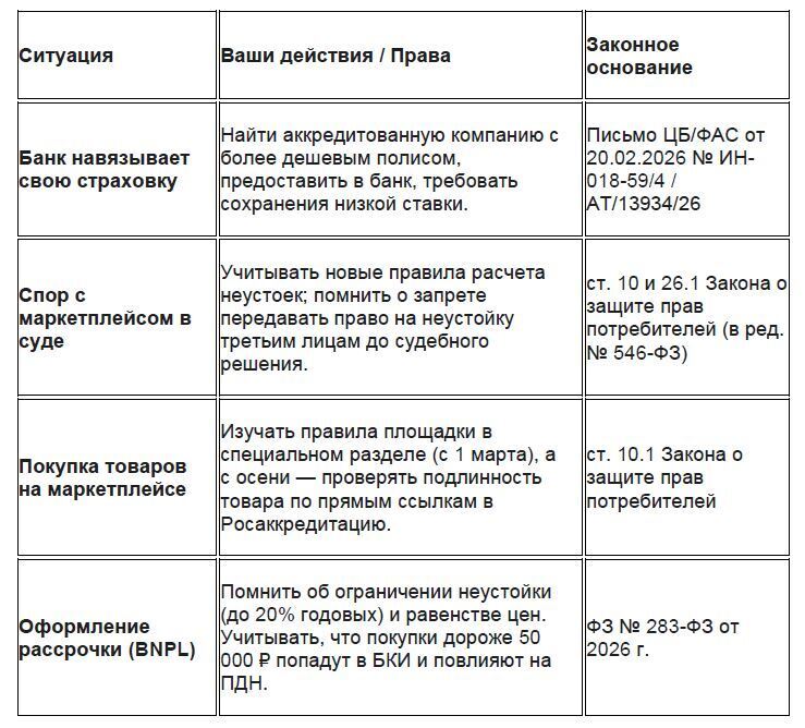 Финансовая и цифровая самооборона — 2026: новые правила для кредитов, маркетплейсов и рассрочек, о которых нужно знать каждому