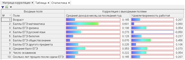 Модель успеха
