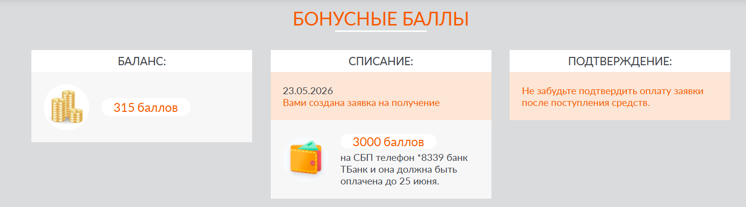 Что принесли дополнительные источники дохода за три дня