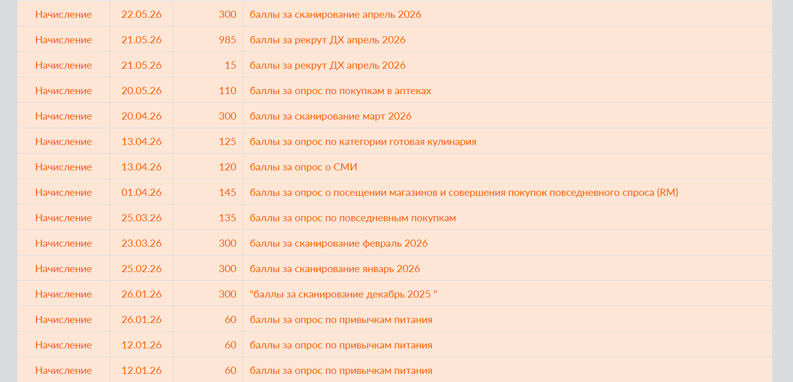 Что принесли дополнительные источники дохода за три дня
