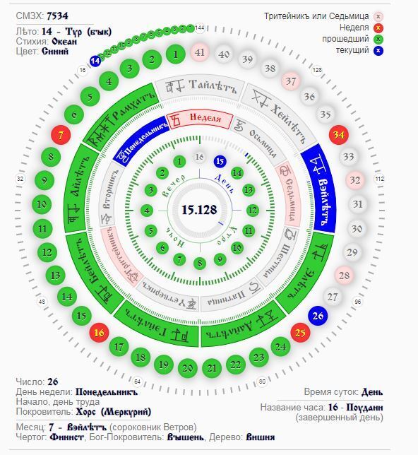 Лето Морского Тура 14. ▲22.09.2025-23.09.2026, 22.09.1881-23.09.1882