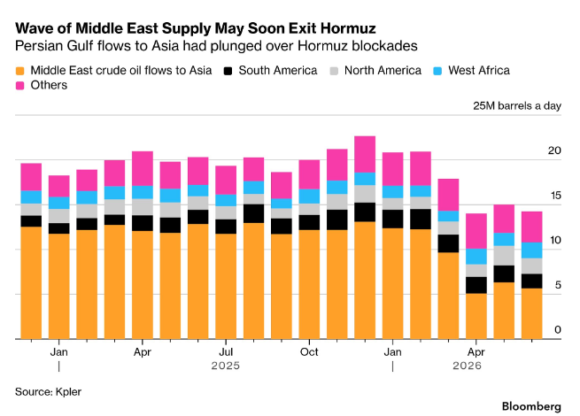 Волна нефти из Персидского залива может перегрузить азиатские нефтеперерабатывающие заводы.