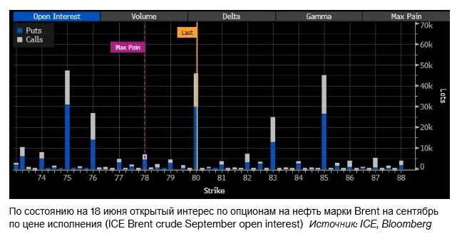 Ставки на избыток нефти снова в игре, поскольку цены на нефть падают после соглашения между США и Ираном.