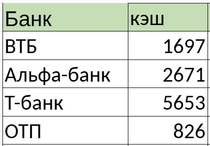 Итог в цифрах: мой дополнительный доход в июне