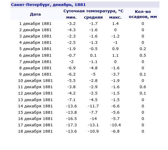 Изобретения, награды, музыка, театр за 1881 год