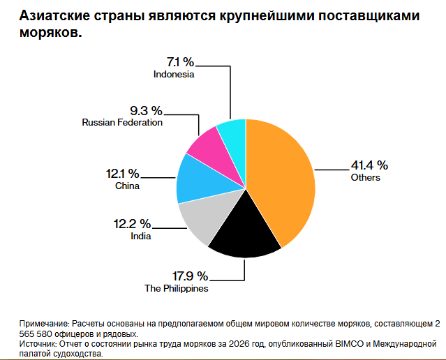 Гонка за спасение 8000 моряков, все еще застрявших за Ормузским проливом.