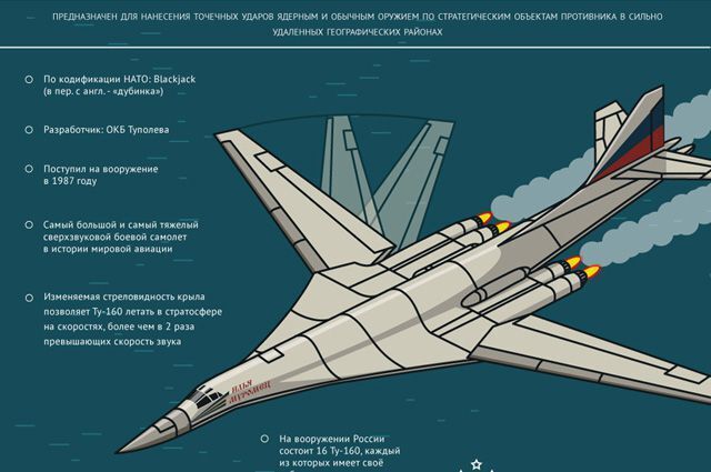 Почему Ту-160 до сих пор не имеет аналогов в мире?