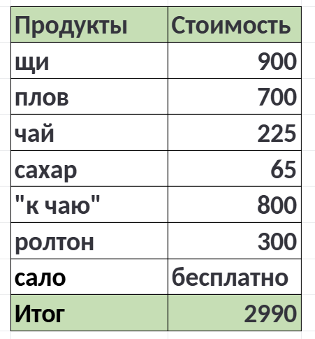 Экономно собираю мужа на вахту: мой реальный бюджет и рабочие способы сэкономить